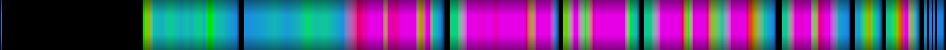 Script heatmap