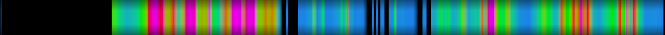 Script heatmap