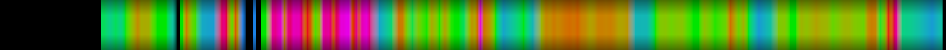 Script heatmap