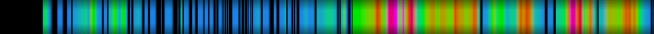 Script heatmap