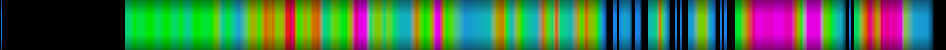 Script heatmap