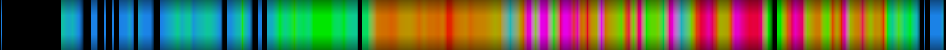 Script heatmap