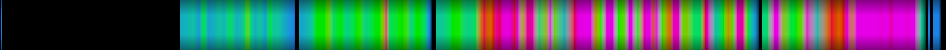 Script heatmap