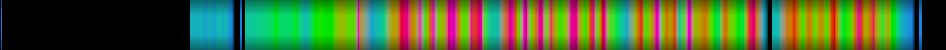 Script heatmap
