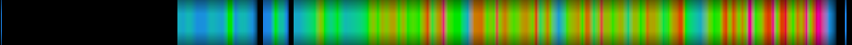 Script heatmap