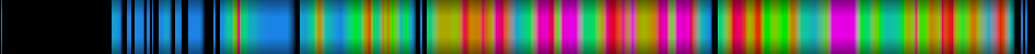 Script heatmap