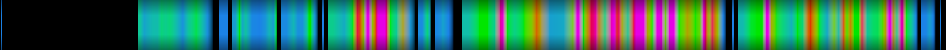 Script heatmap