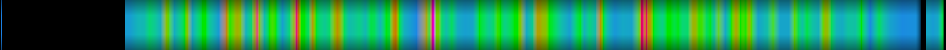 Script heatmap