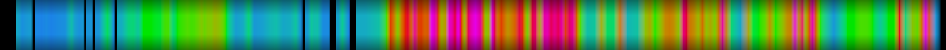 Script heatmap