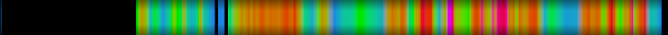 Script heatmap