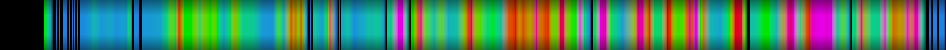Script heatmap