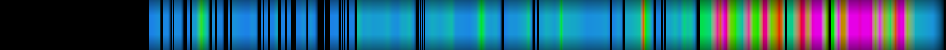 Script heatmap