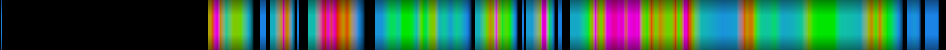 Script heatmap