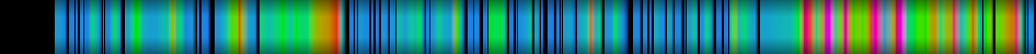 Script heatmap