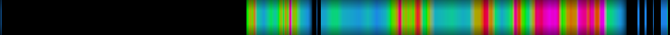 Script heatmap