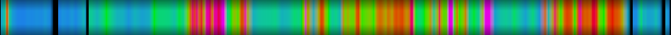 Script heatmap