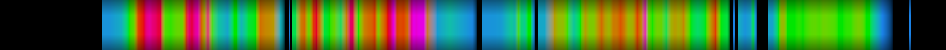 Script heatmap