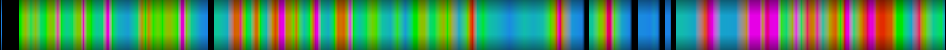 Script heatmap