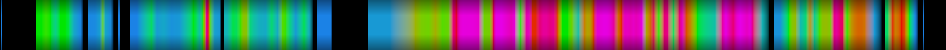 Script heatmap