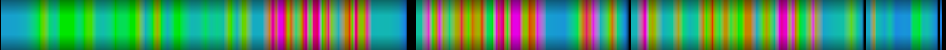 Script heatmap