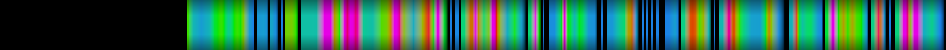 Script heatmap