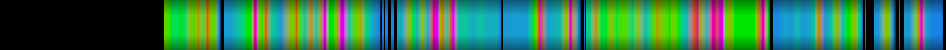 Script heatmap