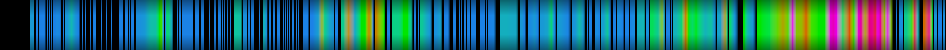 Script heatmap