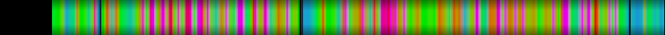 Script heatmap