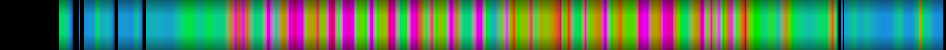 Script heatmap