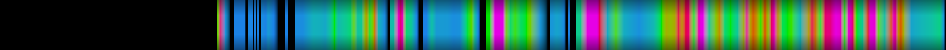 Script heatmap