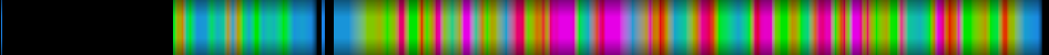 Script heatmap