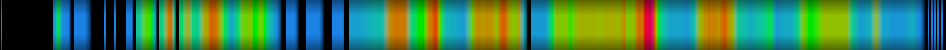 Script heatmap