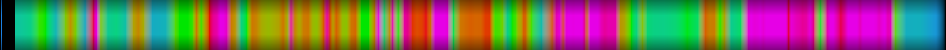 Script heatmap