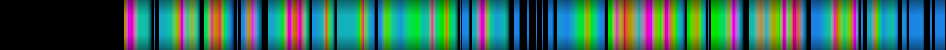 Script heatmap
