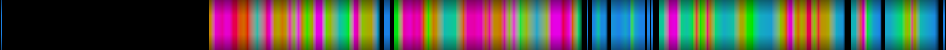 Script heatmap