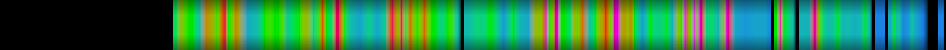 Script heatmap