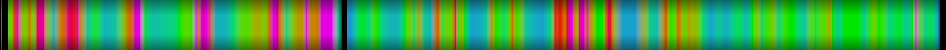 Script heatmap