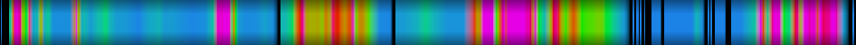 Script heatmap