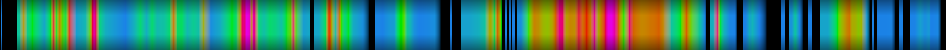 Script heatmap