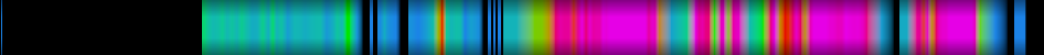 Script heatmap
