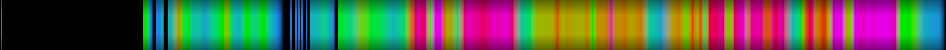 Script heatmap