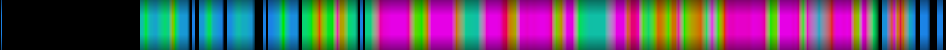Script heatmap