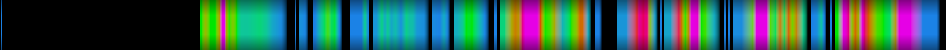 Script heatmap