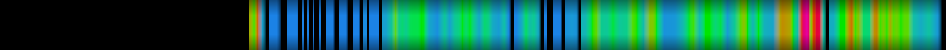 Script heatmap
