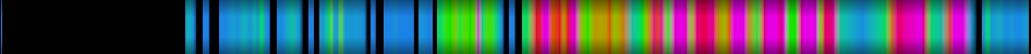 Script heatmap