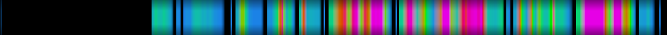 Script heatmap