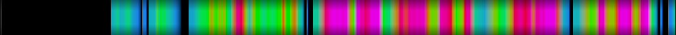 Script heatmap