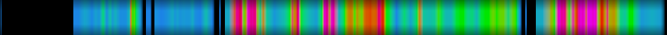 Script heatmap