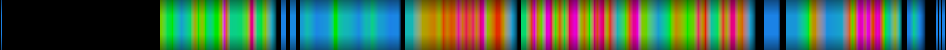 Script heatmap