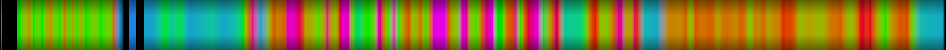 Script heatmap